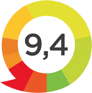 rating